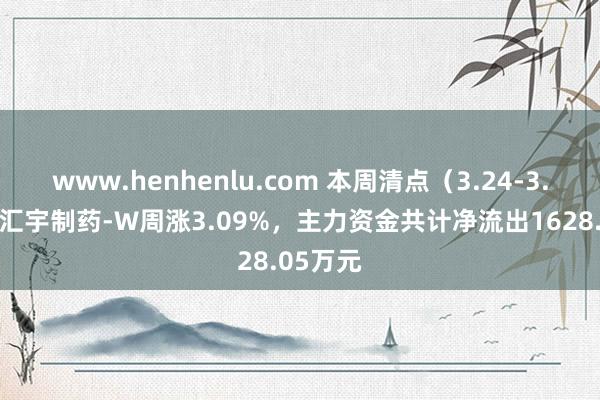 www.henhenlu.com 本周清点（3.24-3.28）：汇宇制药-W周涨3.09%，主力资金共计净流出1628.05万元